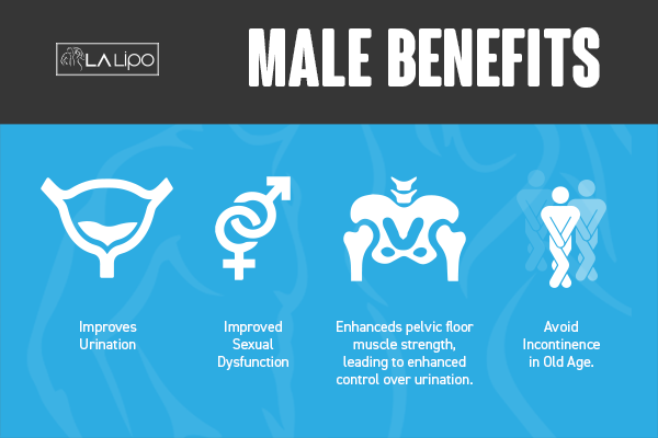 Incontinence treatment Peterborough benefits for men!