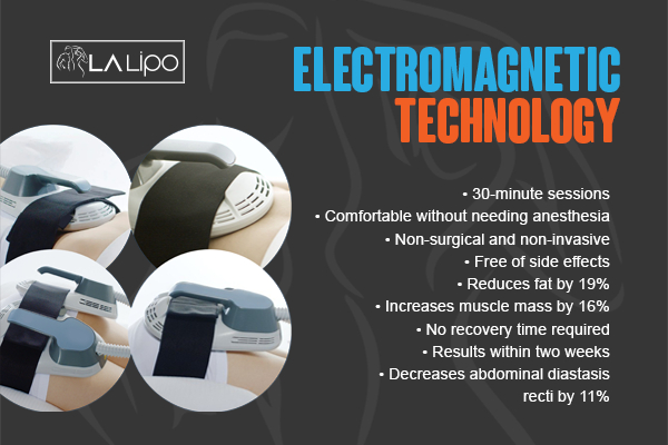 Graphic to show bullet points of how LA-EMS Body Sculpting Peterborough treatment works