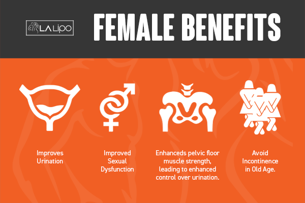 See our incontinence treatment prices and plans from LA LIPO Peterborough