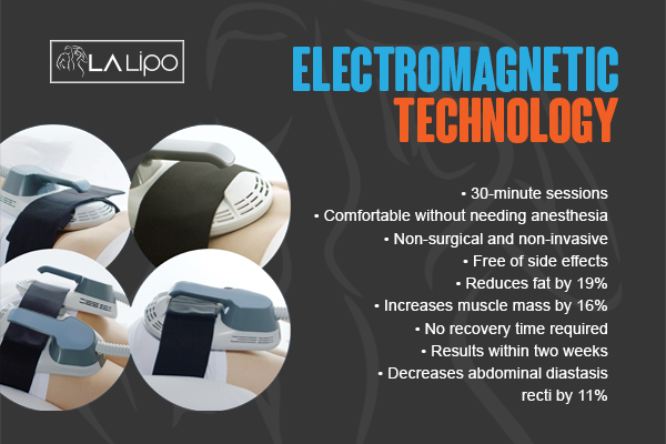 Benefits of LA-EMS Body Sculpting Treatment Peterborough